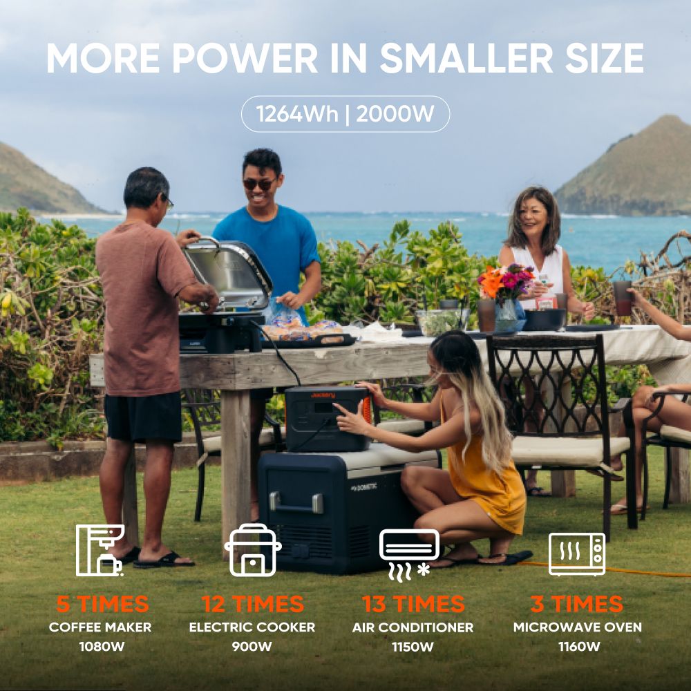 Jackery 1000 Plus Solar Generator - 1264Wh Portable Power Station with LiFePO4 Battery