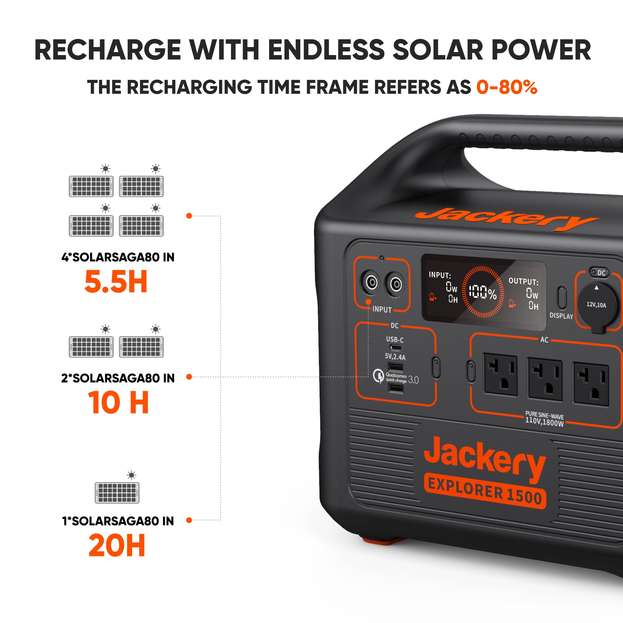 Jackery 1500 Portable Power Station with Solar Charging